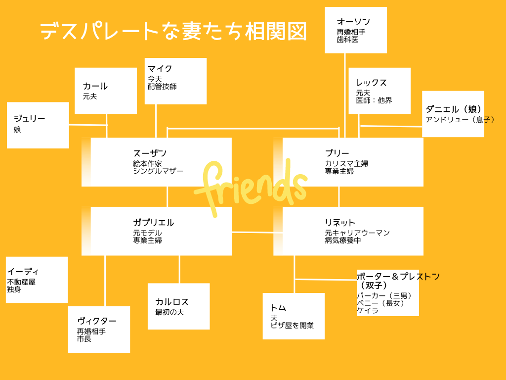 デスパレートな妻たちはamazonプライムで見れる 字幕 吹き替え配信状況は ハマる アメリカ海外ドラマ デスパレートな妻たちはamazonプライムで見れる 字幕 吹き替え配信状況は ハマる アメリカ海外ドラマ