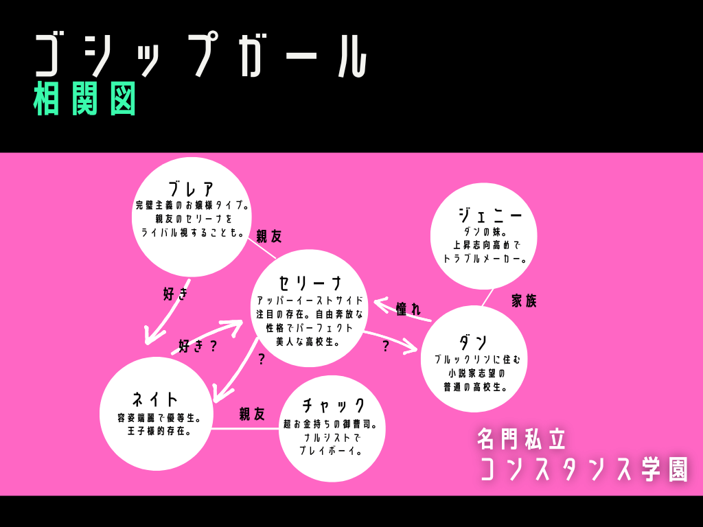 ゴシップガール ってどんな話 シーズン毎あらすじ 主要キャスト相関図 ハマる アメリカ海外ドラマ