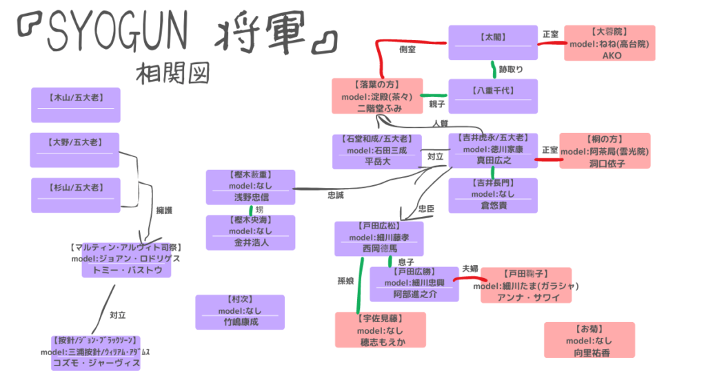 ドラマ『SHOGUN 将軍』のキャスト情報＆関係図(相関図)